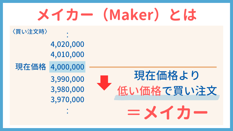 Maker(メイカー)とは？