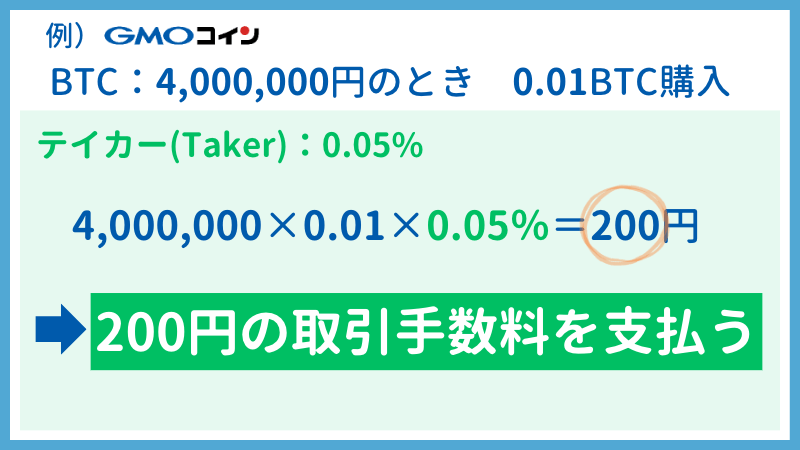 Maker(メイカー)とTaker(テイカー)の手数料の違い