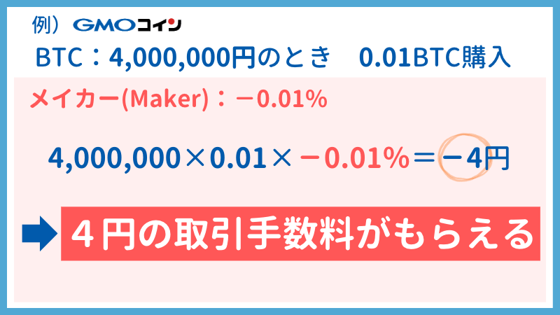 Maker(メイカー)とTaker(テイカー)の手数料の違い