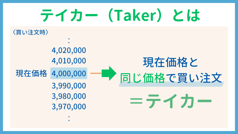 Taker(テイカー)とは？